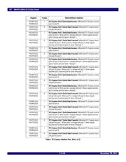 89H48H12G2ZCBLGI datasheet.datasheet_page 5