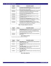 89H48H12G2ZCBLGI datasheet.datasheet_page 6