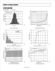 AD8691WAUJZ-RL datasheet.datasheet_page 6