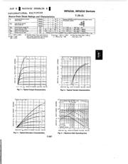 IRF9Z30 datasheet.datasheet_page 3