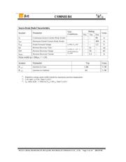 CS90N03 B4 datasheet.datasheet_page 3