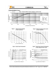 CS90N03 B4 datasheet.datasheet_page 4