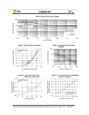 CS90N03 B4 datasheet.datasheet_page 5