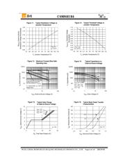 CS90N03 B4 datasheet.datasheet_page 6