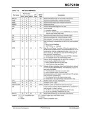 MCP2150 datasheet.datasheet_page 5