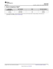 HD3SS460IRHRT datasheet.datasheet_page 3