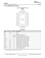 HD3SS460RHRT datasheet.datasheet_page 4