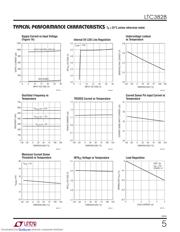 LTC3828EG#PBF datasheet.datasheet_page 5