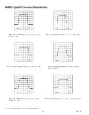 AD8012ARM datasheet.datasheet_page 6