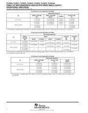 TLC072 数据规格书 2