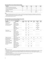 HFBR-4503 datasheet.datasheet_page 4