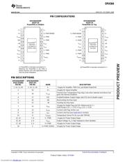 OPA564AIDWPT datasheet.datasheet_page 5