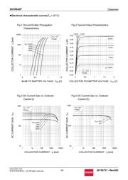 2SCR542PT100 datasheet.datasheet_page 3