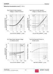 2SCR542PT100 datasheet.datasheet_page 4