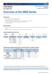 MMZ0603S102E datasheet.datasheet_page 3