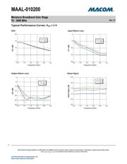 MAAL-010200-001SMB datasheet.datasheet_page 3