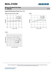 MAAL-010200-TR3000 datasheet.datasheet_page 4