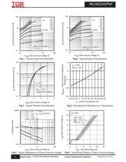 IRLHS2242TRPBF datasheet.datasheet_page 3