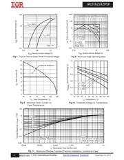 IRLHS2242TRPBF datasheet.datasheet_page 4