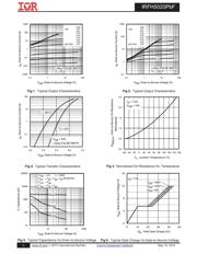 IRFH5020TRPBF datasheet.datasheet_page 3