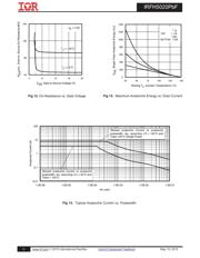 IRFH5020TRPBF datasheet.datasheet_page 5