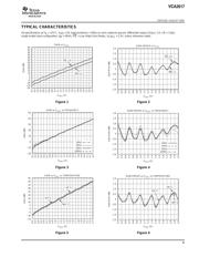 VCA2617RHBT datasheet.datasheet_page 5