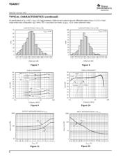 VCA2617RHBT datasheet.datasheet_page 6