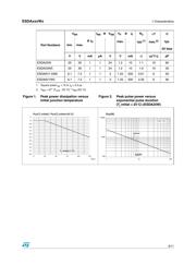 ESDA25W5 datasheet.datasheet_page 3