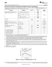 LM92CIM/NOPB 数据规格书 4