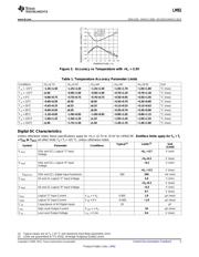 LM92CIM/NOPB 数据规格书 5