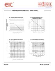 31DQ04 datasheet.datasheet_page 2