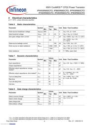 IPB65R660CFDATMA1 datasheet.datasheet_page 6