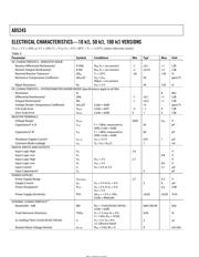 AD5245 datasheet.datasheet_page 4