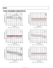 AD5245 datasheet.datasheet_page 6