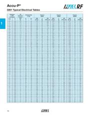 08051J1R2PBTTR datasheet.datasheet_page 6