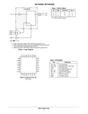 MC10H606FNR2 datasheet.datasheet_page 2