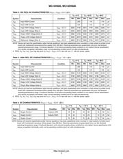 MC10H606FNR2 datasheet.datasheet_page 3