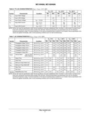 MC10H606FNR2 datasheet.datasheet_page 4