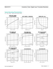 MAX31911AUI+ datasheet.datasheet_page 6