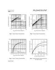 IRLZ44ZSPBF datasheet.datasheet_page 3