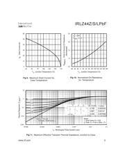 IRLZ44ZSPBF 数据规格书 5