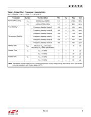 511BBA148M500AAG datasheet.datasheet_page 5