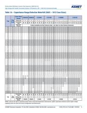 C0603X224K3RACTU datasheet.datasheet_page 5