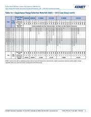 C0603X224K3RACTU datasheet.datasheet_page 6