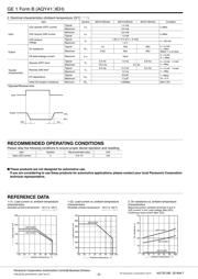 AQY412EH datasheet.datasheet_page 2