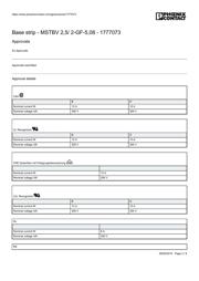 1777073 datasheet.datasheet_page 3