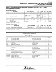 TLV4120IDGNG4 datasheet.datasheet_page 5