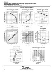 TLV4120IDGN datasheet.datasheet_page 6