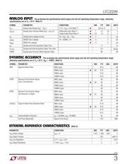 LTC2239CUH#TRPBF datasheet.datasheet_page 3