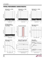 LTC2239CUH#PBF datasheet.datasheet_page 6